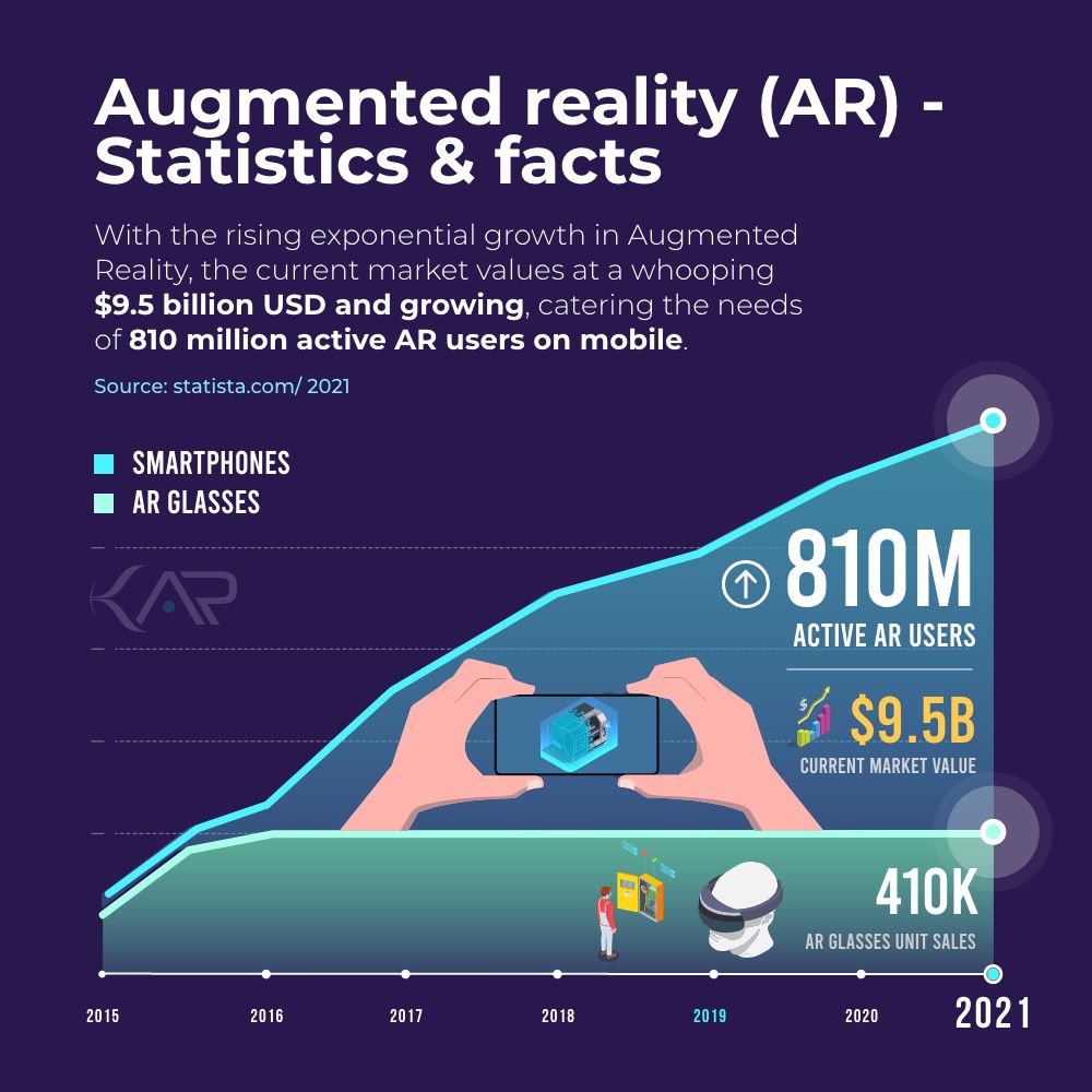 AR Smartphones vs Headsets Graph